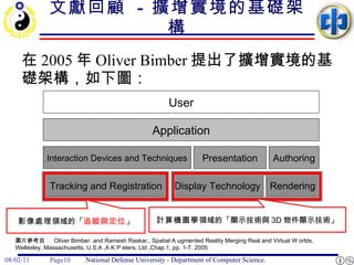 文獻回顧  -  擴增實境的基礎架構 在 2005 年 Oliver Bimber 提出了擴增實境的基礎架構，如下圖： 圖片參考自：  Oliver Bimber. and Ramesh Raskar., Spatial A ugmented Reality Merging Real and Virtual W orlds, Wellesley, Massachusetts, U.S.A ,A K P eters, Ltd ,Chap.1, pp. 1-7, 2005 User Application Interaction Devices and Techniques Presentation Authoring Tracking and Registration Display Technology Rendering 影像處理 領域的「 追蹤與定位 」 計算機圖學 領域的「顯示技術與 3D 物件顯示技術」 