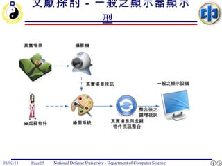 文獻 探討 -  一般之顯示器顯示型   