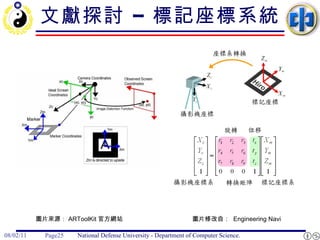 文獻探討 – 標記座標系統 圖片來源： ARToolKit 官方網站 圖片修改自：  Engineering Navi 