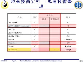 現有技術分析  -  現有技術整理 