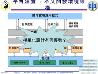 平台建置  -  本文開發環境架構   視覺追蹤 模組化設計有何優勢？ 函式庫 擴增實境應用程式 擴增實境開發平台之 SDK 影像擷取 影像繪製 視覺追蹤 模組元件管理 影像處理 追蹤定位 OpenGL ARToolKit OpenCV 影像轉換 擴增實境 幾何處理 影像錄製 