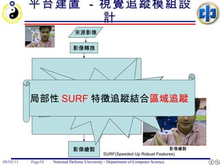 平台建置  -  視覺追蹤模組設計 影像繪製 如何實現追蹤方法？ 來源影像 影像轉換 影像繪製 為何採用 SURF ？ 為何要結合區域追蹤？ SURF(Speeded Up Robust Features) 局部性 SURF 特徵追蹤結合 區域追蹤 視覺追蹤 應用方法 方法一 (Normal) 方法二 (Tracking) 方法三 (Markerless) 視覺追蹤模組 