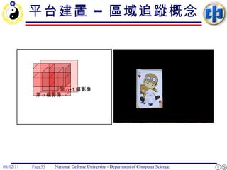 平台建置 – 區域追蹤概念 第 n 幅影像 第 n+1 幅影像 