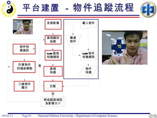 平台建置  -  物件追蹤流程 