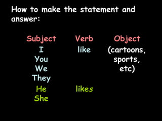 How to make the statement and answer: like s He She (cartoons, sports, etc) like I You We They Object Verb Subject 
