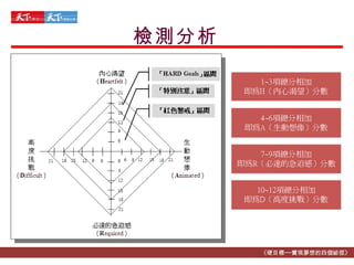 檢測分析 《硬目標──實現夢想的四個祕徑》 