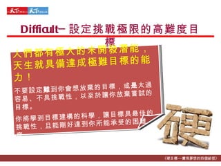 Difficult─ 設定挑戰極限的高難度目標 《硬目標──實現夢想的四個祕徑》 人們都有極大的未開發潛能， 天生就具備達成極難目標的能力！ 不要設定 難 到你會想放棄的目標，或 是 太過容易、不具挑戰性，以至於讓你放棄嘗試的目標。 你將學到目標建構的科學，讓目標具最佳的挑戰性，且能剛好達到你所能承受的困難度。 