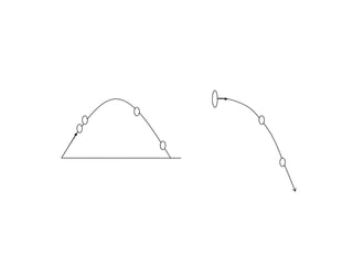 การเคลื่อนที่แบบโปรเจคไทล์