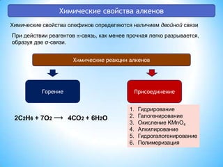 Химические свойства алкеновХимические свойства олефинов определяются наличием двойной связиПри действии реагентов -связь, как менее прочная легко разрывается, образуя две σ-связи. Химические реакции алкеновГорениеПрисоединениеГидрированиеГалогенированиеОкисление KMnO4АлкилированиеГидрогалогенированиеПолимеризация 