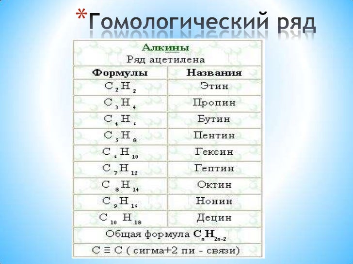 Схема образования связи в молекулах фото 770