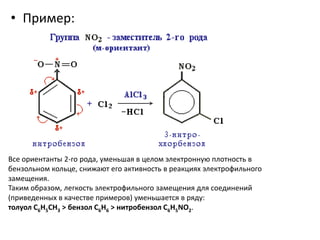 Пример: Все ориентанты 2-го рода, уменьшая в целом электронную плотность в бензольном кольце, снижают его активность в реакциях электрофильного замещения. Таким образом, легкость электрофильного замещения для соединений (приведенных в качестве примеров) уменьшается в ряду: толуол C6H5CH3 > бензол C6H6 > нитробензол C6H5NO2. 