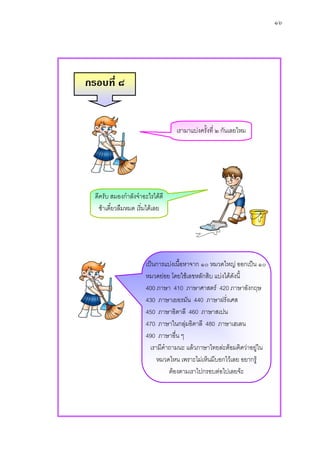 ๑๖




กรอบที่ ๘


                                  เรามาแบงครังที่ ๒ กันเลยไหม
                                              ้




  ดีครับ สมองกําลังจําอะไรไดดี
    ชาเดี๋ยวลืมหมด เริ่มไดเลย




                       เปนการแบงเนื้อหาจาก ๑๐ หมวดใหญ ออกเปน ๑๐
                       หมวดยอย โดยใชเลขหลักสิบ แบงไดดงนี้
                                                         ั
                       400 ภาษา 410 ภาษาศาสตร 420 ภาษาอังกฤษ
                       430 ภาษาเยอรมัน 440 ภาษาฝรังเศส่
                       450 ภาษาอิตาลี 460 ภาษาสเปน
                       470 ภาษาในกลุมอิตาลี 480 ภาษาเฮเลน
                       490 ภาษาอืน ๆ่
                         เรามีคําถามนะ แลวภาษาไทยละตอมคิดวาอยูใน
                            หมวดไหน เพราะไมเห็นมีบอกไวเลย อยากรู
                                 ตองตามเราไปกรอบตอไปเลยจะ
 