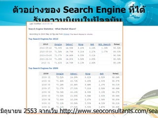 ตัวอย่างของ   Search Engine   ที่ได้รับความนิยมในปัจจุบัน   ( ข้อมูล ณ วันที่  1  มิถุนายน  2553  จากเว็บ  http://www.seoconsultants.com/search-engines ) 