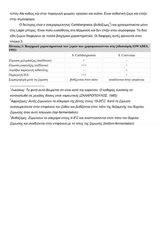 τύπου Ale καθώς και στην παραγωγή ψωμιού, κρασιού και ουΐσκι. Είναι ανθεκτική ζύμη και επιζεί
στην ατμόσφαιρα.
                                                                    3
       Ο δεύτερος είναι ο σακχαρομύκητας Carlsbergnesis (βυθοζύμες ) και χρησιμοποιείται μόνο
στις Lager μπύρες. Είναι πολύ ευαίσθητος στη θέρμανση και δεν επιζεί στην ατμόσφαιρα. Τα δύο
είδη ζυμών διαφέρουν σε πολλά βιοχημικά χαρακτηριστικά. Οι διαφορές αυτές φαίνονται στον
 πίνακα 3.
Πίνακας 3: Βιοχημικά χαρακτηριστικά των ζυμών που χρησιμοποιούνται στη ζυθοποίηση (OWADES,
1992)
                                          S. Carlsbergnensis              S. Cerevisiae
Ζύμωση μελιμπιόζης (melibiose)                    +                             -
Ζύμωση ραφινόζης (raffinose)                     +++                            +
Αερόβια παραγωγή αιθανόλης                        -                             +
Παραγωγή H2S                                     +++                            +
Συμπεριφορά μετά τη ζύμωση               βυθίζονται στον πάτο       αναδύονται στην επιφάνεια

1
 Λυκίσκος: Το φυτό αυτό θεωρείται ότι είναι κατά του καρκίνου. Ο καθαρός λυκίσκος αν
καταναλωθεί σε μεγάλες δόσεις είναι ναρκωτικός (ΖΑΧΑΡΟΠΟΥΛΟΣ, 1985).
2                                                               o
 Αφροζύμες: Αυτές ζυμώνουν τα σάκχαρα της βύνης στους 15-20 C. Κατά τη ζύμωση
συσσωρεύονται στην επιφάνεια του ζύθου και βυθίζονται στον πάτο της δεξαμενής του δοχείου
ζύμωσης όταν αυτή τελειώσει (top-fermentation).
3                                           o
 Βυθοζύμες: Ζυμώνουν τα σάκχαρα στους 4-9 C και αναπτύσσονται στον πάτο του δοχείου
ζύμωσης και αναδύονται στην επιφάνεια με το τέλος της ζύμωσης (bottom-fermentation).
 