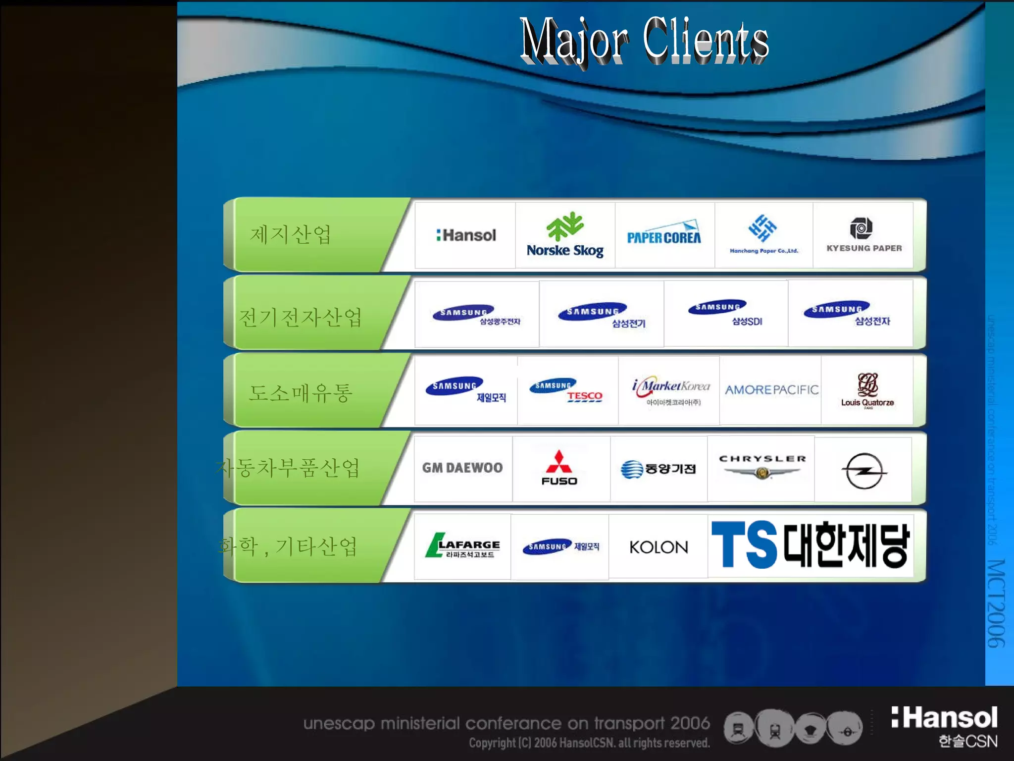 Major Clients 제지산업 도소매유통 자동차부품산업 전기전자산업 화학 , 기타산업 