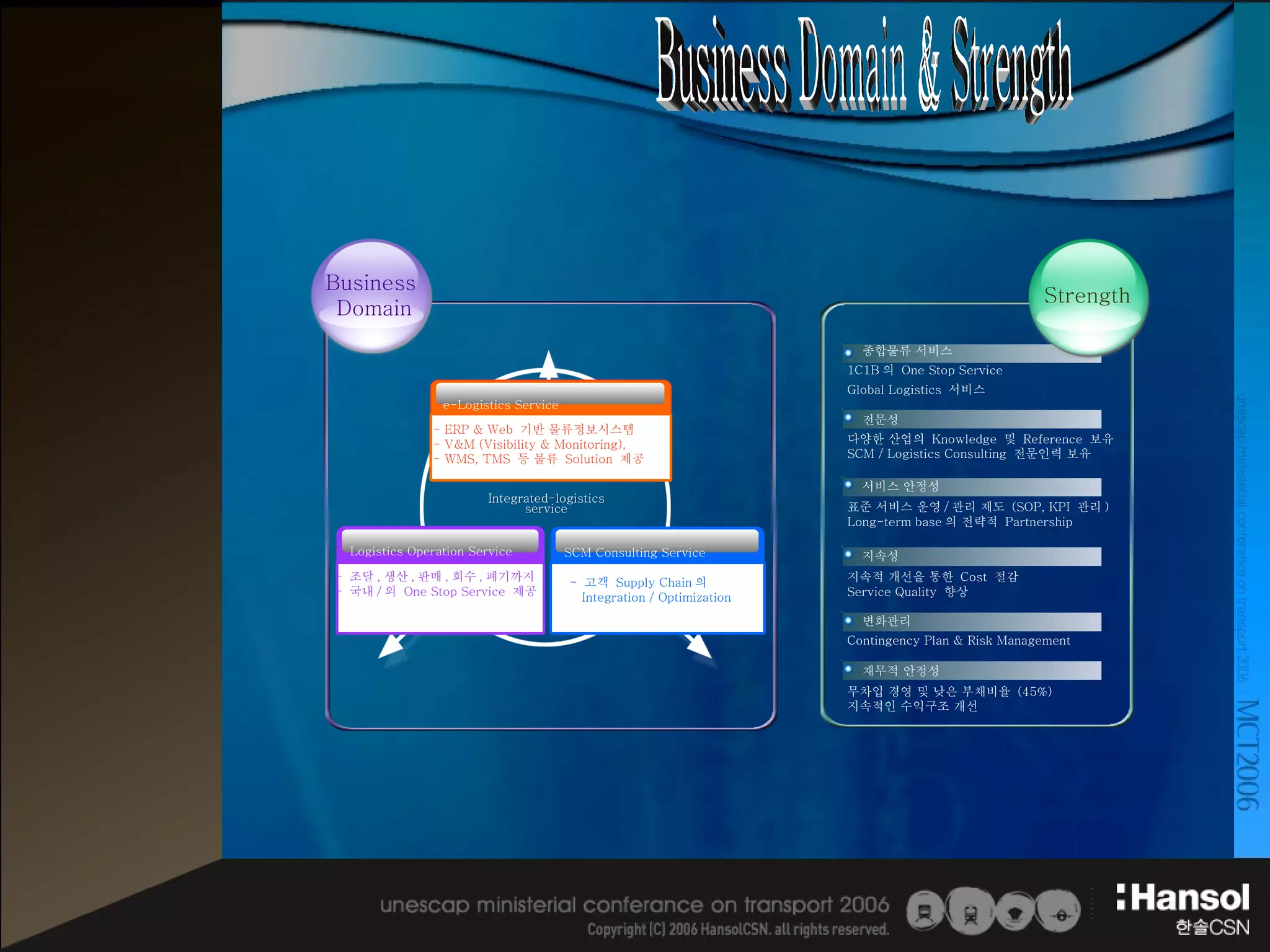 Business Domain & Strength e-Logistics Service - ERP & Web  기반 물류정보시스템 - V&M (Visibility & Monitoring), - WMS, TMS  등 물류  Solution  제공 SCM Consulting Service -  고객  Supply Chain 의  Integration / Optimization Logistics Operation Service -  조달 , 생산 , 판매 , 회수 , 폐기까지 -  국내 / 외  One Stop Service  제공 Business  Domain Integrated-logistics service Integrated-logistics service Strength 전문성  다양한 산업의  Knowledge  및  Reference  보유 SCM / Logistics Consulting  전문인력 보유  종합물류 서비스  1C1B 의  One Stop Service  Global Logistics  서비스 서비스 안정성 표준 서비스 운영 / 관리 제도  (SOP, KPI  관리 )  Long-term base 의 전략적  Partnership 지속성  지속적 개선을 통한  Cost  절감 Service Quality  향상 변화관리 Contingency Plan & Risk Management 재무적 안정성 무차입 경영 및 낮은 부채비율  (45%) 지속적인 수익구조 개선 