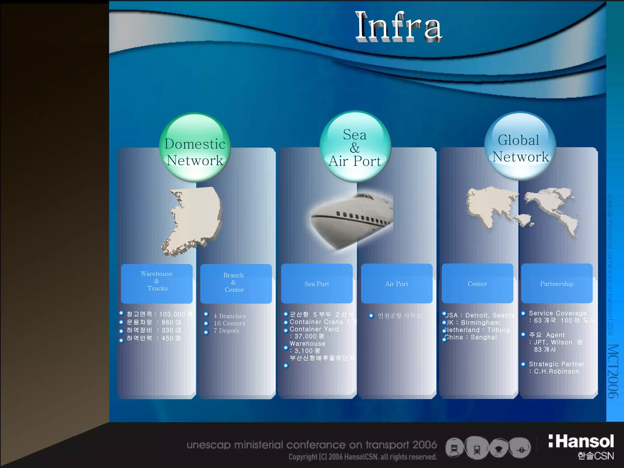 Infra Domestic Network 4 Branches  16 Centers 7 Depots Warehouse  &  Trucks Branch  &  Center 창고면적 : 103,000 평 운용차랑  : 860 대 하역장비  : 330 대 하역인력  : 450 명 Global  Network USA : Detroit, Seattle UK : Birmingham Netherland : Tilburg China : Sanghai Service Coverage : 63 개국  100 여 도시 주요  Agent  : JPT, Wilson  등  83 개사 Strategic Partner  : C.H.Robinson Center Partnership Sea Port Air Port Sea & Air Port 군산항  5 부두  2 선석 Container Crane 1 기 Container Yard : 37,000 평 Warehouse  : 3,100 평 부산신항배후물류단지 인천공항 사무소 