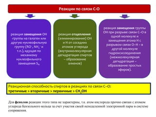 Реакции по связи C-Oреакция замещения OH-группы на галоген или другую нуклеофильную группу (RO–, NH2– и т.п.), идущая по механизму нуклеофильного замещения SNреакция отщепления (элиминирования) ОН и Н от соседних атомов углерода (внутримолекулярная дегидратация спиртов – образование алкенов)реакция замещения группы ОН при разрыве связи С–О в одной молекуле и замещения атома Н с разрывом связи О–Н – в другой молекуле гидроксисоединения (межмолекулярная дегидратация – образование простых эфиров).Реакционная способность спиртов в реакциях по связи С–О:третичные > вторичные > первичные > CH3OHДля фенолов реакции этого типа не характерны, т.к. атом кислорода прочно связан с атомом углерода бензольного кольца за счет участия своей неподеленной электронной пары в системе сопряжения.