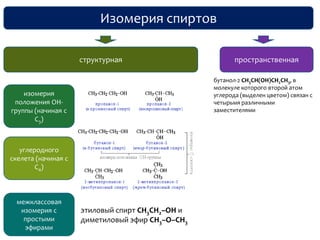 Изомерия спиртовструктурнаяпространственнаябутанол-2 СH3CH(OH)СH2CH3, в молекуле которого второй атом углерода (выделен цветом) связан с четырьмя различными заместителямиизомерия положения ОН-группы (начиная с С3)углеродного скелета (начиная с С4)межклассовая изомерия с простыми эфирамиэтиловый спирт СН3CH2–OH и диметиловый эфир CH3–O–CH3