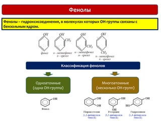 ФенолыФенолы – гидроксисоединения, в молекулах которых ОН-группы связаны с бензольным ядром.Классификация феноловМногоатомные (несколько OH-групп)Одноатомные (одна OH-группа)