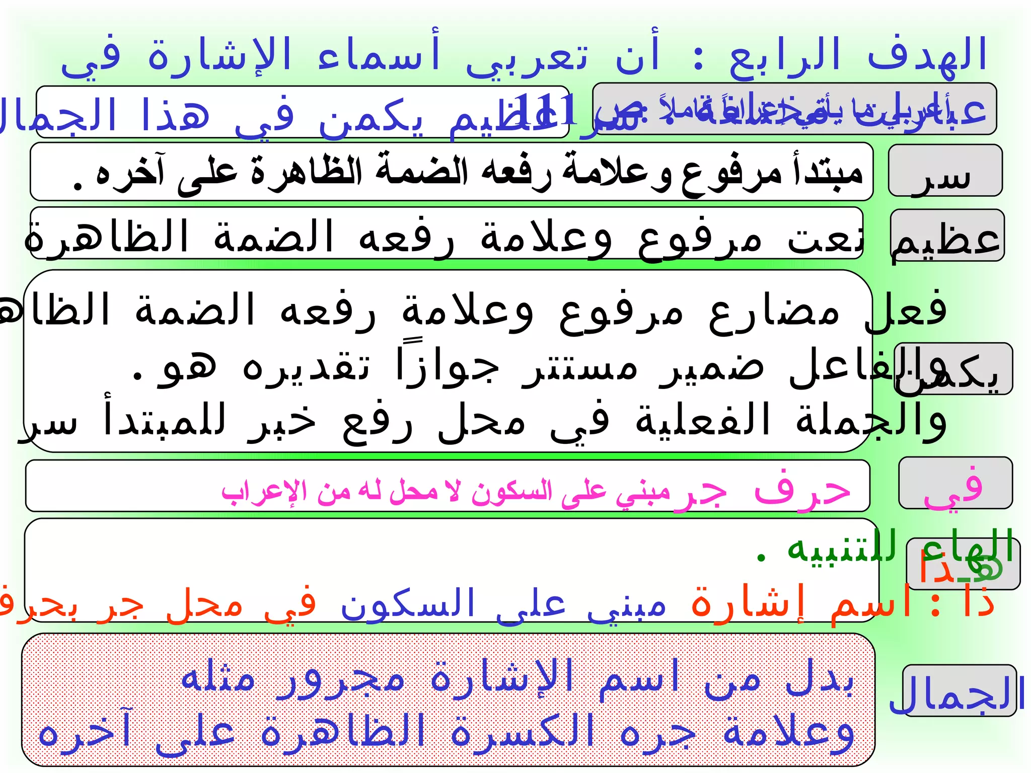 أعربي ما يأتي إعراباً كاملاً  : سر مبتدأ مرفوع وعلامة رفعه الضمة الظاهرة على آخره  . عظيم نعت مرفوع وعلامة رفعه الضمة الظاهرة   يكمن فعل مضارع مرفوع وعلامة رفعه الضمة الظاهرة والفاعل ضمير مستتر جوازاً تقديره هو  .  والجملة الفعلية في محل رفع خبر للمبتدأ سر في حرف جر  مبني على السكون لا محل له من الإعراب هـ ذا الهاء للتنبيه  . ذا  :  اسم إشارة   مبني على السكون   في محل جر بحرف الجر الجمال بدل من اسم الإشارة مجرور مثله  وعلامة جره الكسرة الظاهرة على آخره سر عظيم يكمن في هذا الجمال  الهدف الرابع  :  أن تعربي أسماء الإشارة في عبارات مختلفة  .  ص  111 