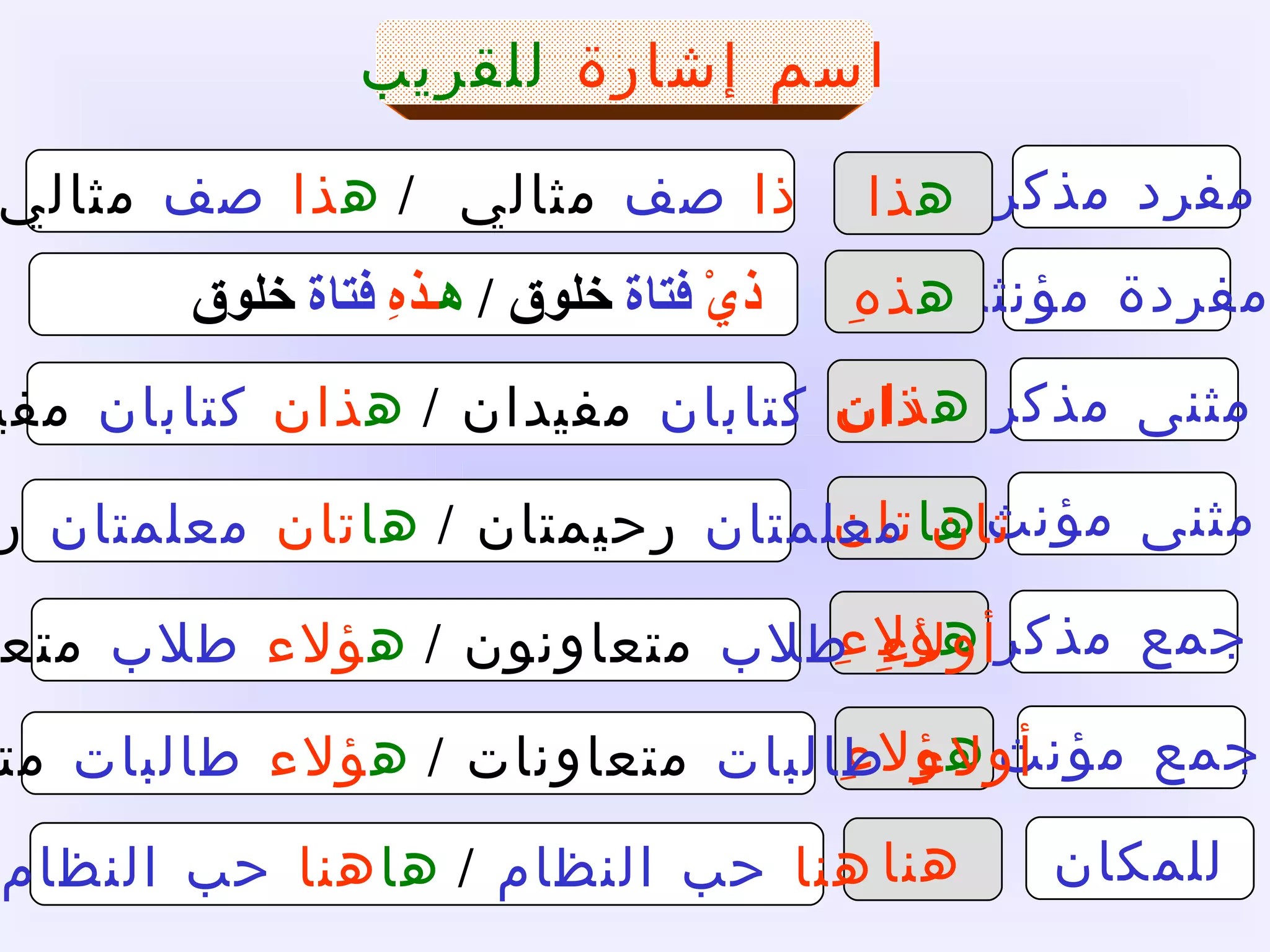 مفرد مذكر ه ذا ذا   صف  مثالي  /  ه ذا   صف  مثالي مفردة مؤنثة ه ذهِ ذيْ   فتاة  خلوق  /  ه ـذهِ   فتاة  خلوق  مثنى مذكر ه ذان ذان   كتابان  مفيدان  /  ه ذان   كتابان  مفيدان  مثنى مؤنث ها تان تان   معلمتان  رحيمتان  /  ها تان   معلمتان  رحيمتان  جمع مذكر ه ؤلاءِ أولاءِ   طلاب  متعاونون  /  ه ؤلاء   طلاب  متعاونون  جمع مؤنث ه ؤلاءِ أولاءِ  طالبات  متعاونات  /  ه ؤلاء  طالبات  متعاونات  اسم إشارة  للقريب للمكان هنا هنا  حب النظام  /  ها هنا  حب النظام  