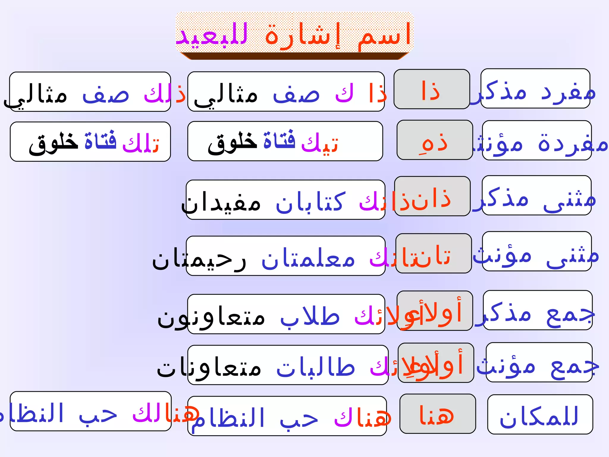اسم إشارة   للبعيد مفرد مذكر ذا ذا   ك  صف  مثالي  مفردة مؤنثة ذهِ تي ك   فتاة  خلوق مثنى مذكر ذان ذان ك   كتابان  مفيدان  مثنى مؤنث تان تان ك   معلمتان  رحيمتان جمع مذكر أولاءِ أولائ ك   طلاب  متعاونون  جمع مؤنث أولاءِ أولائ ك   طالبات  متعاونات  للمكان هنا هنا ك   حب النظام  ذ لك  صف  مثالي  ت لك   فتاة  خلوق هنا لك   حب النظام  