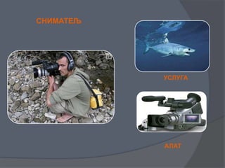 Делатности људи