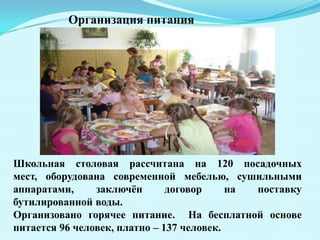 Внеурочная деятельностьВсего на базе школы занято 43% учащихся