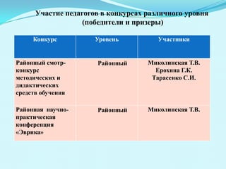 зал истории школы и  боевой СлавыОздоровительная деятельность школыОсновные направления школы по охране и укреплению здоровья школьников:Организация  характера и режима учебных занятий с учётом динамики умственной работоспособности учащихся в течение учебного дня, недели, годаСоответствие учебной нагрузки возрастным и индивидуальным функциональным возможностям и потребностям организма школьника.Мониторинг состояния физического и психического здоровья и особенностей развития детей как показателя уровня функционального благополучия Использование здоровьесберегающих технологий, в том числе и образовательных,  в педагогической практике.Соответствие условий пребывания учащихся гигиеническим нормативам и требованиям.