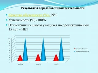 Организация питанияШкольная столовая рассчитана на 120 посадочных мест, оборудована современной мебелью, сушильными аппаратами, заключён договор на поставку бутилированной воды. Организовано горячее питание.  На бесплатной основе питается 96 человек, платно – 137 человек.