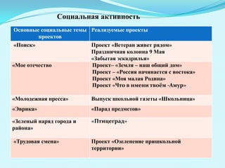 викторина «Знатоки правил дорожного движения» ;