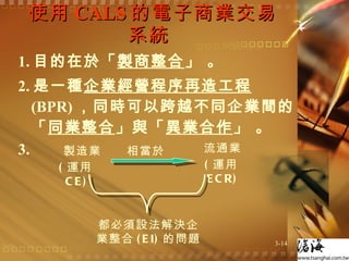 使用 CALS 的電子商業交易系統  1. 目的在於「 製商整合 」 。 2. 是一種 企業經營程序再造工程 (BPR) ，同時可以跨越不同企業間的「 同業整合 」與「 異業合作 」 。 3. 製造業 流通業 相當於 ( 運用 CE) ( 運用 ECR) 都必須設法解決企業整合 (EI) 的問題 