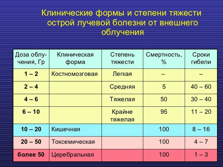 Если болит спина в области выше поясницы
