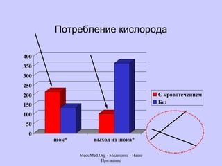 Потребление кислорода MeduMed.Org -  Медицина - Наше Призвание 