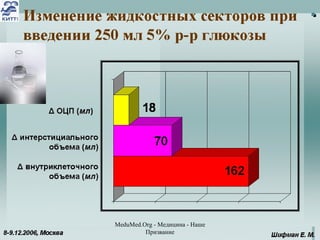MeduMed.Org -  Медицина - Наше Призвание 