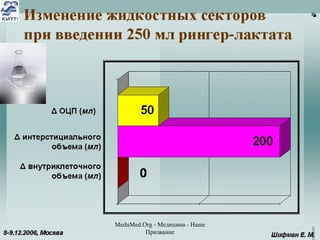 MeduMed.Org -  Медицина - Наше Призвание 