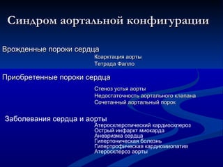 Синдром аортальной конфигурации Коарктация аорты Тетрада Фалло Врожденные пороки сердца Приобретенные пороки сердца Стеноз устья аорты Недостаточность аортального клапана Сочетанный аортальный порок Заболевания сердца и аорты Атеросклеротический кардиосклероз Острый инфаркт миокарда Гипертоническая болезнь Гипертрофическая кардиомиопатия Атеросклероз аорты Аневризма сердца 
