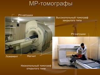 Высокопольный томограф закрытого типа Низкопольный томограф открытого типа МР-томографы РЧ-катушки Ложемент РЧ-катушки Магнит 