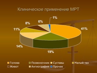 Клиническое применение МРТ 