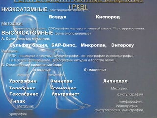 РЕНТГЕНОКОНТРАСТНЫЕ ВЕЩЕСТВА (РКВ) НИЗКОАТОМНЫЕ   (рентгенонегативные) Воздух Кислород Методики: пневмоартрография, ДОКография желудка и толстой кишки,  III эт .  ирригоскопии. ВЫСОКОАТОМНЫЕ  (рентгенопозитивные) А. Соли тяжелых металлов:  Сульфат бария,  БАР-Випс,  Микропак,  Энтерову Методики:   РДИ  пищевода и желудка, дуоденография, энтерография, илеоцекография, I и II этапы  ирригоскопии, ДОКография желудка и толстой кишки. Б. Органические соединения йода: а) водные  б) масляные ионные  неионные   Урографин   Омнипак  Липиодол Телебрикс   Ксенетикс  Методики:   Гексабрикс  Ультравист  фистулография Гипак  лимфография,  Методики:   сиалография  фистулография, ангиографии,   урографии 