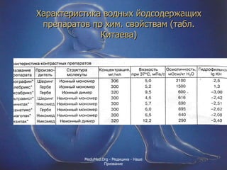 Характеристика водных йодсодержащих препаратов по хим. свойствам (табл. Китаева) MeduMed.Org -  Медицина - Наше Призвание 