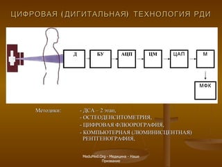 ЦИФРОВАЯ (ДИГИТАЛЬНАЯ) ТЕХНОЛОГИЯ РДИ Методики:  -  ДСА – 2 этап, - ОСТЕОДЕНСИТОМЕТРИЯ, - ЦИФРОВАЯ ФЛЮОРОГРАФИЯ, - КОМПЬЮТЕРНАЯ  ( ЛЮМИНИСЦЕНТНАЯ)    РЕНТГЕНОГРАФИЯ, АЦП ЦМ ЦАП МФК М БУ Д MeduMed.Org -  Медицина - Наше Призвание 
