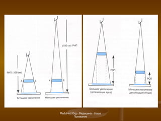MeduMed.Org -  Медицина - Наше Призвание 