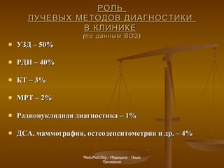РОЛЬ  ЛУЧЕВЫХ МЕТОДОВ ДИАГНОСТИКИ  В КЛИНИКЕ   (по данным ВОЗ) УЗД – 50% РДИ – 40% КТ – 3% МРТ – 2% Радионуклидная диагностика – 1% ДСА, маммография, остеоденситометрия и др. – 4% MeduMed.Org -  Медицина - Наше Призвание 