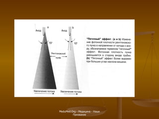 MeduMed.Org -  Медицина - Наше Призвание 