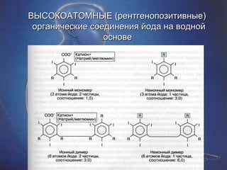ВЫСОКОАТОМНЫЕ (рентгенопозитивные)  органические соединения йода на водной основе  