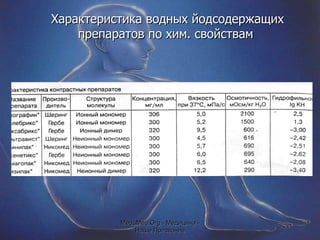 Характеристика водных йодсодержащих препаратов по хим. свойствам  MeduMed.Org -  Медицина - Наше Призвание 