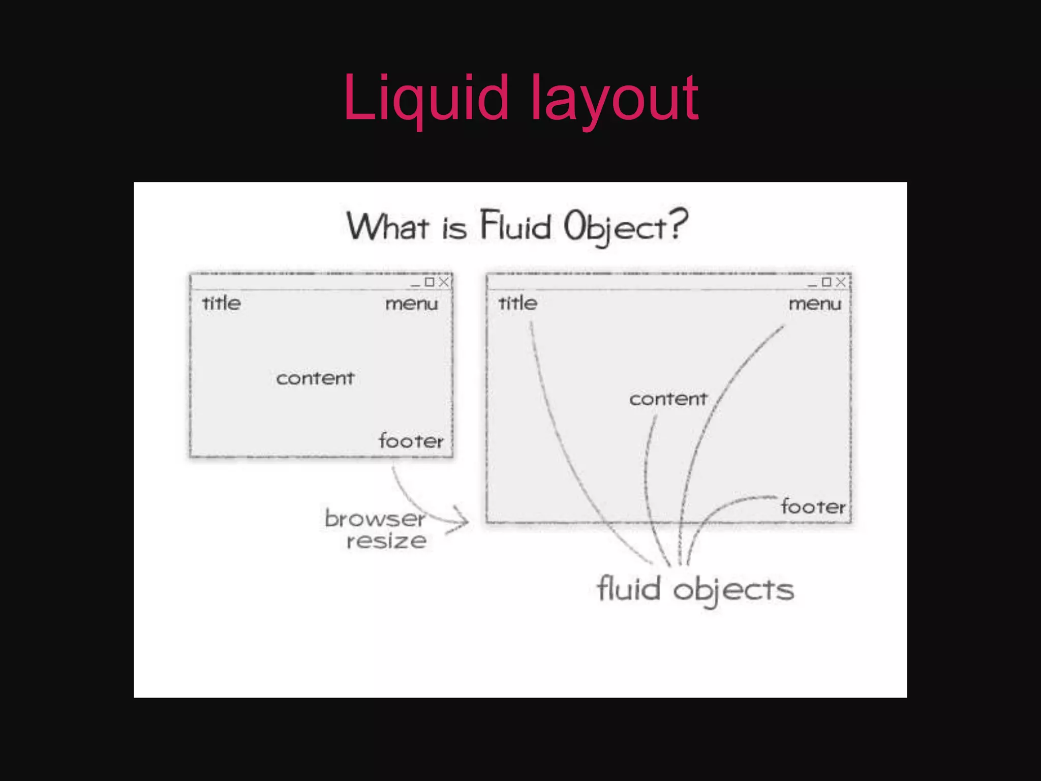 Liquid layout