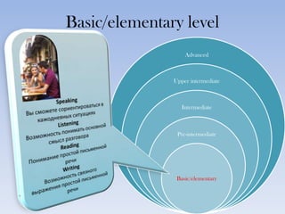 Basic/elementary levelSpeakingВы сможете сориентироваться в кажодневных ситуацияхListeningВозможность понимать основной смысл разговораReadingПонимание простой письменной речиWritingВозможность связного выражения простой письменной речи